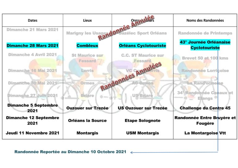 Challenge du Loiret - Calendrier 2021 - COMITE DU LOIRET DE CYCLOTOURISME